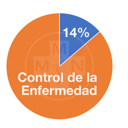 Control