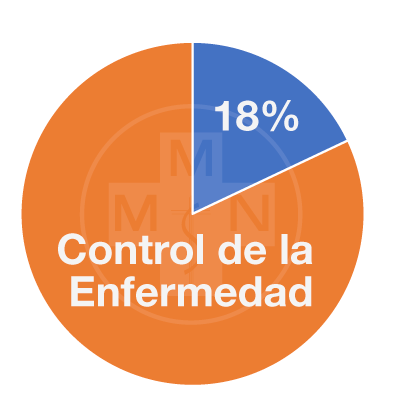 Control